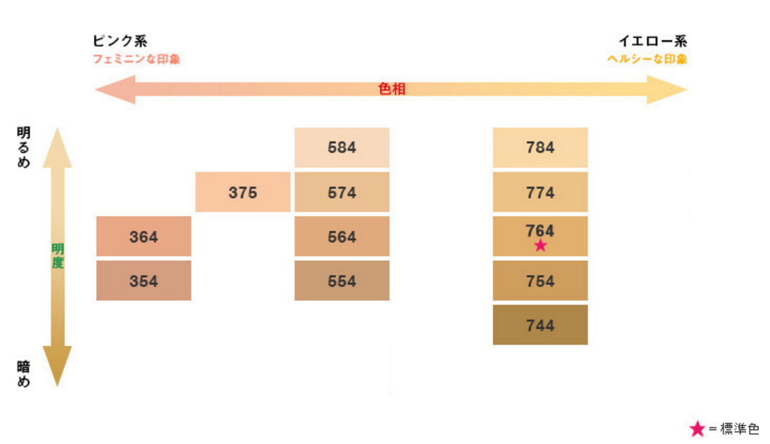 植村秀/Shu-uemura · 小灯泡塑颜光感粉底液