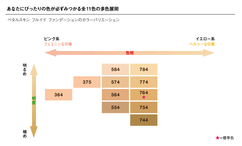 植村秀/Shu-uemura · 花瓣粉底液/塑颜水感轻粉底30ml