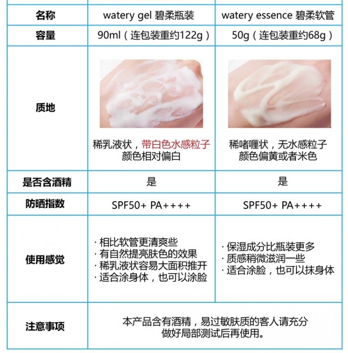 碧柔/Biore · 碧柔防晒霜spf50+面部水感保湿清爽防紫外线隔离乳